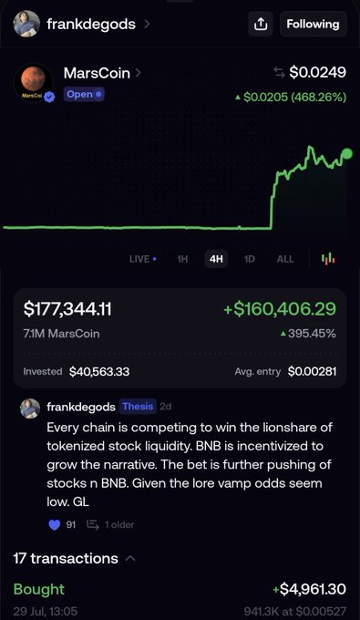 A screenshot from the FrankDeGods X profile showing a MarsCoin (MarsCoin) chart at $0.0249 with a 468.26% gain, displaying a portfolio value of $177,344.11 (+$160,406.29 / +395.45%) on a 7.1M MarsCoin investment.