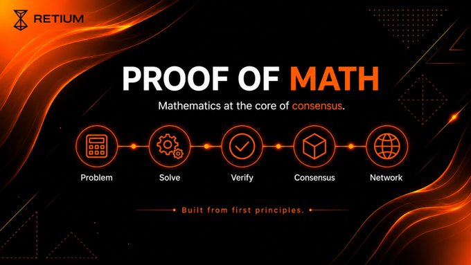 The image showcases Retium's "Proof of Math" concept, featuring a visual flow of Problem → Solve → Verify → Consensus → Network, with the tagline "Mathematics at the core of consensus." This aligns with the post announcing the speaker's role as a strategic advisor for RetiumChain, highlighting the project's foundational approach to blockchain consensus through mathematics.