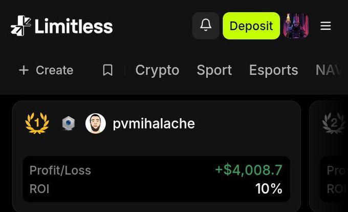 Screenshot of the Limitless prediction market platform showing a yellow 'Deposit' button and a profile for user 'pvmihalache' with Profit/Loss of +$4,008.7 and 10% ROI.