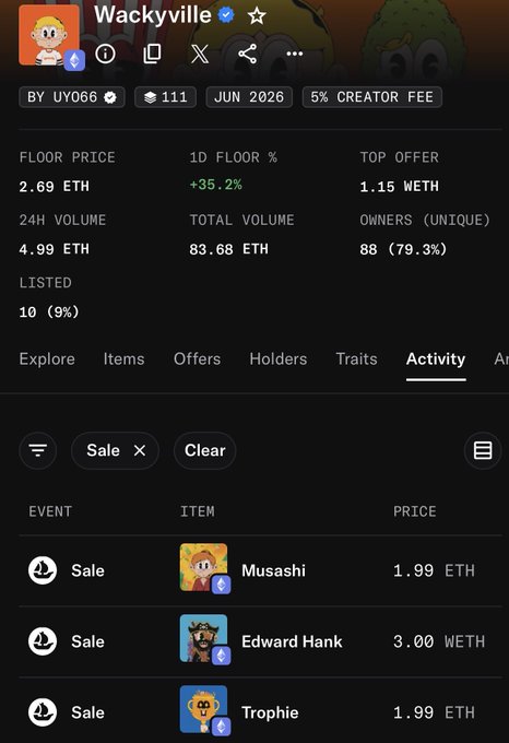 OpenSea NFT collection page for 'Wackyville' by UY066, showing 111 items, a floor price of 2.69 ETH, 24H volume of 4.99 ETH, and a 5% creator fee, with recent sale activity listed for Musashi, Edward Hank, and Trophie.