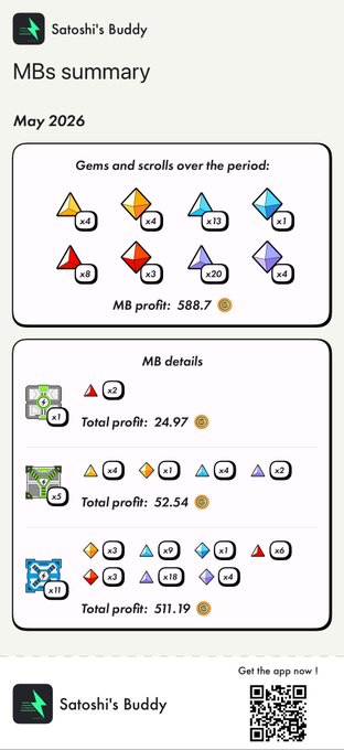 A screenshot of a poster or mobile app displaying a table of information. The title "May 2016" is displayed at the top, and there are two columns with different colored data tables showing total profits (in dollars) for two games over a period. Both rows contain the same set of figures arranged in a grid format, which spans across multiple columns.