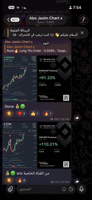 A Telegram channel screenshot for 'Abo Jasim Chart x' (12,845 members) showing trading signals including ROSEUSDT Perpetual at +91.22% and SANDUSDT Perpetual at +110.21% with Arabic text and rocket emojis.