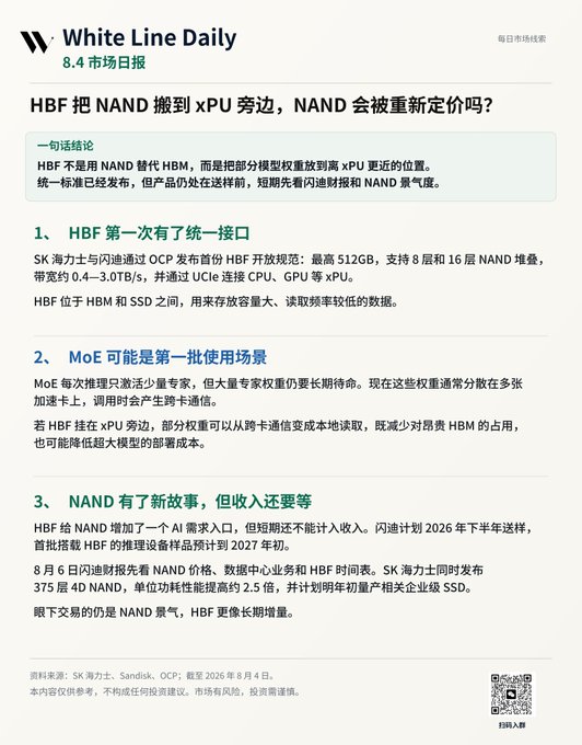 A Chinese newsletter from 'White Line Daily 8.4 市场日报' discussing SK Hynix's HBF (High Bandwidth Flash) technology placed near xPU processors, with sections on unified interfaces, MoE applications, and NAND market implications.