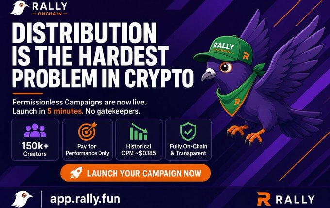A digital banner featuring a purple falcon mascot wearing a green Rally Onchain cap and bandana promotes the platform's "Distribution is the hardest problem in crypto" campaign, highlighting 150K+ creators, performance-based CPM at $0.185, and a "Launch Your Campaign Now" CTA at app.rally.fun. The post aligns with the image's message by positioning Rally as a decentralized solution to crypto marketing's biggest challenge—getting projects in front of the right audience without traditional gatekeepers or agencies.