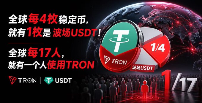 A promotional graphic featuring the TRON and USDT logos with a globe and crowd of figures in the background. Chinese text states that 1 in every 4 stablecoins is TRON USDT and 1 in every 17 people uses TRON, with prominent '1/4' and '1/17' statistics displayed.