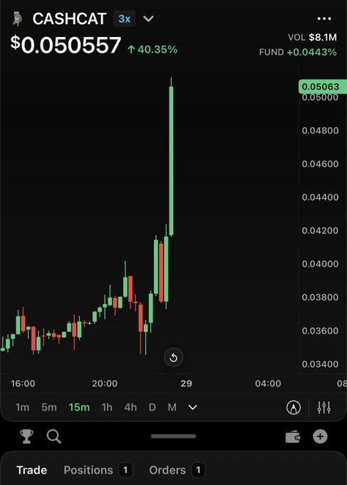 Mobile trading chart for token CASHCAT showing price of $0.050557 with a 40.35% increase and $8.1M volume, featuring green and red candlesticks on a 15-minute timeframe.