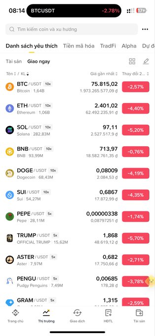 A cryptocurrency trading app screen shows the BTCUSDT pair down 2.78%, along with price drops for other coins including ETH (-4.40%), SOL (-5.20%), and BNB (-0.76%).