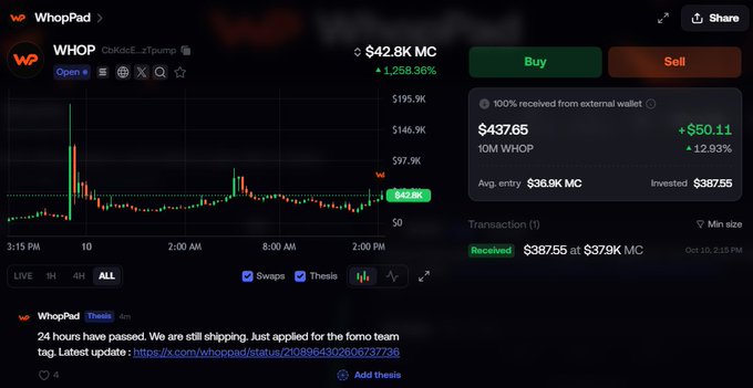 A cryptocurrency trading interface for the token WHOP on the WhopPad platform, showing a price chart, current value of $42.8K MC, and a transaction of receiving $387.55.