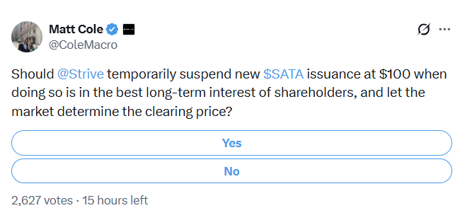 A Twitter/X poll by Matt Cole (@ColeMacro) asks whether @Strive should suspend new $SATA issuance at $100, with Yes/No options and 2,627 votes.