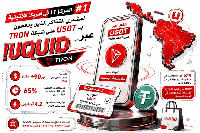 A promotional graphic for UQUID, a cryptocurrency platform, highlights that TRON is the #1 network in Latin America for users purchasing recurring tickets with USDT on the TRON network. The image features statistics such as over $90 billion in USDT transferred on TRON, a 65% commission rate for ticket resellers earning over $1,000, and a discount of 4.2 trillion units for ticket purchases in 2026, alongside a map of Latin America with a pin emphasizing the region's 67% share of monthly ticket sales.