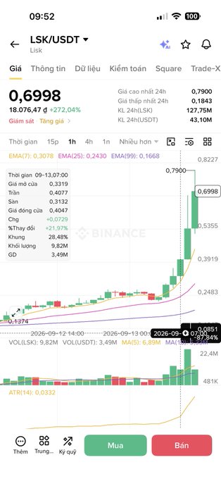 A Binance app screenshot displays the LSK/USDT trading pair at 0.6998, showing a candlestick chart with an upward trend.
