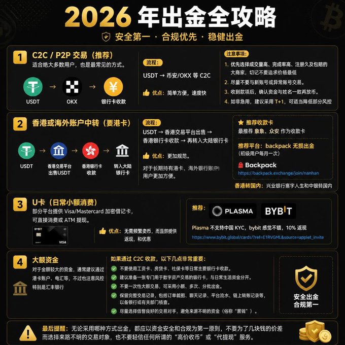 This 2026 guide outlines strategies for withdrawing funds, with C2C/P2P trading via platforms like OKX being recommended for its simplicity and speed. The image visually details different withdrawal methods, including C2C/P2P, using Hong Kong bank accounts for transfers, U-cards for small transactions, and considerations for large sums.