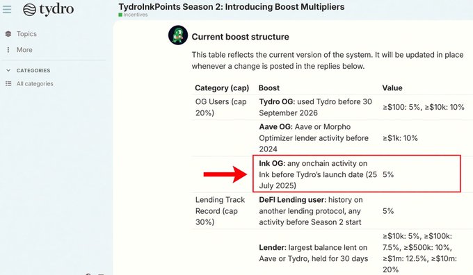 A Tydro forum post about 'TydroInkPoints Season 2: Introducing Boost Multipliers' displays a boost structure table, with a red arrow highlighting 'Ink OG: any onchain activity on Ink before Tydro's launch date (25 July 2025)' at 5%.