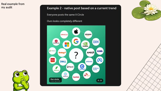 An audit example showing a social media post titled 'Example 2 - native post based on a current trend' featuring a circle of tech company logos including Oracle, Apple, Amazon, AMD, and Dell, compared against a frog mascot.