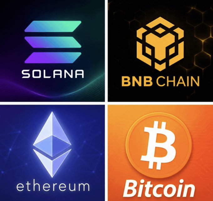 The four logos shown are Bitcoin, Ethereum, Solana, and BNB Chain. The Bitcoin logo is a white circle with an orange border, while the Ethereum logo features a blue triangle with a white base. The Solana logo displays a yellow square with a black border, and the BNB Chain logo has a yellow square with a black border. These logos represent different cryptocurrencies or blockchain platforms, each offering unique features and benefits to users.