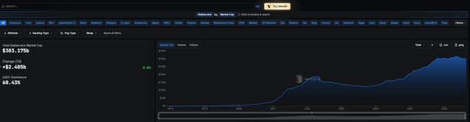 A financial dashboard on a website displays the 'Market Cap' and 'Price' for 'Hyperliquid (HYPE)' over time, with values like '$363.275b' shown.