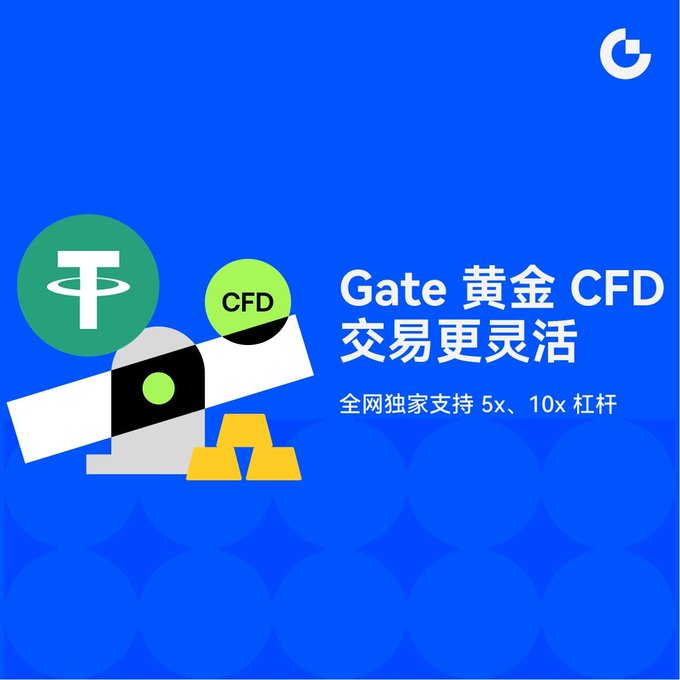 A blue advertisement banner for 'Gate' promotes '黄金 CFD 交易更灵活' (Gold CFD trading, more flexible) with text noting '全网独家支持 5x、10x 杠杆' (Exclusive support for 5x, 10x leverage).