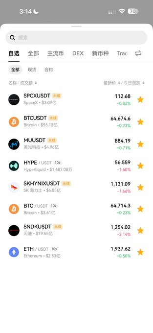 A cryptocurrency trading app screenshot displaying a watchlist with pairs like SPXUSDT at 112.68, BTCUSDT at 64,674.6, and ETH/USDT at 1,937.62, showing various daily percentage changes.