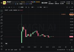 A poorly rendered, blurry trading chart appears to show a vertical green/red candlestick pattern reflecting the volatile price action of $PONS, with the dark, low-quality image reinforcing the post's frustration about the token's failed pump and resulting "blood loss" on the Circus Trade platform.