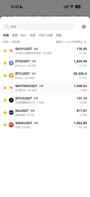 A mobile screenshot of a cryptocurrency exchange app displaying market data for various tokens, with most assets showing negative 24-hour performance—BTCUSDT down 2.37%, SNDKUSDT down 10.21%, and MUUSDT down 4.76%—visually capturing the broad market crash referenced in the caption.