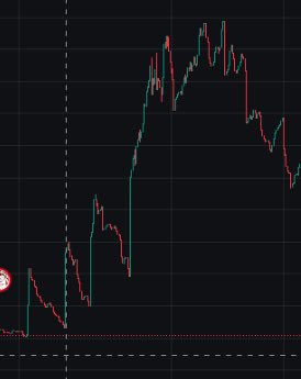 A dark-themed candlestick chart shows a cryptocurrency's price peaking and then declining sharply in a volatile pattern.