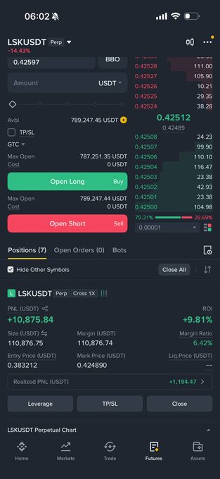 A crypto trading app screenshot showing LSKUSDT perpetual futures with a position showing +10,875.84 USDT PNL and +9.81% ROI.