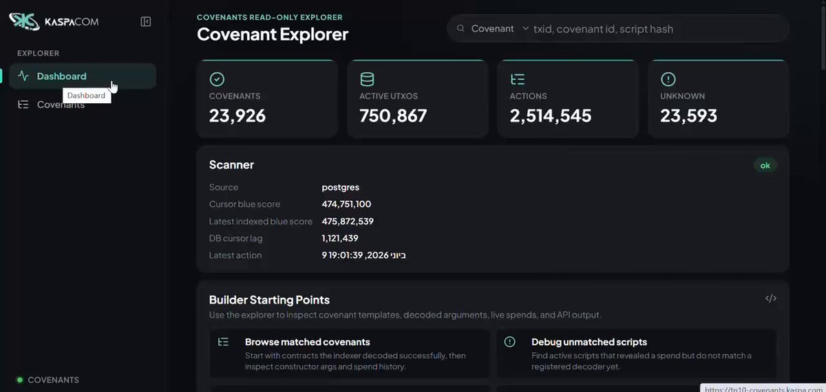 The image shows a screenshot of a computer screen displaying a user interface or dashboard related to the Covenant Explorer software, providing live data about markets, trade transactions, and listings. The dashboard features a list with titles like "KaspaCom Covenant Explorer Is Live Tn10 - covenant data is now visible through the KaspaCom Covenant Explorer." This indicates that the tool is actively collecting and displaying information for analysis or reporting purposes in the given context.