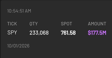 A dark-themed financial data display timestamped 10:54:51 AM on 10/01/2026 shows a large SPY trade with a quantity of 233,068 shares at a spot price of $761.58, totaling $177.5M. This substantial dark pool print aligns with the accompanying post highlighting $100M+ dark pool activity in SPY and QQQ.