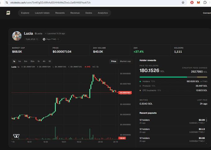 A screenshot of the otc.desks.cash token analytics dashboard for 'Lucia', showing a market cap of $68.5K, price of $0.00007104, and a 1-hour price chart.