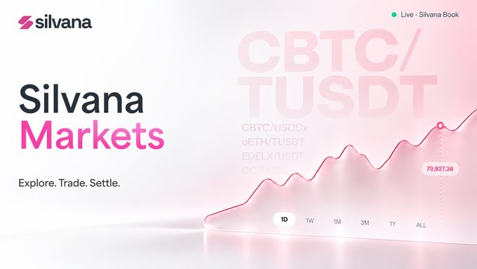 This promotional graphic from Silvana showcases the newly launched Silvana Markets page, featuring a sleek design with the Silvana logo in the top left and "Silvana Markets — Explore. Trade. Settle." as the main tagline. The image highlights the CBTC/TUSDT trading pair prominently on the right, with an upward-trending price chart displaying a value of 79,927.36, alongside additional trading pairs including CBTC/USDCx, cETH/TUSDT, cDELX/USDT, and ccUSDx. A time interval selector at the bottom shows options for 1D, 1W, 1M, 3M, 1Y, and ALL views, with a "Live · Silvana Book" indicator in the top right corner, directly illustrating the post's announcement of live trading pairs operating on private matching with Canton Network DvP settlement.