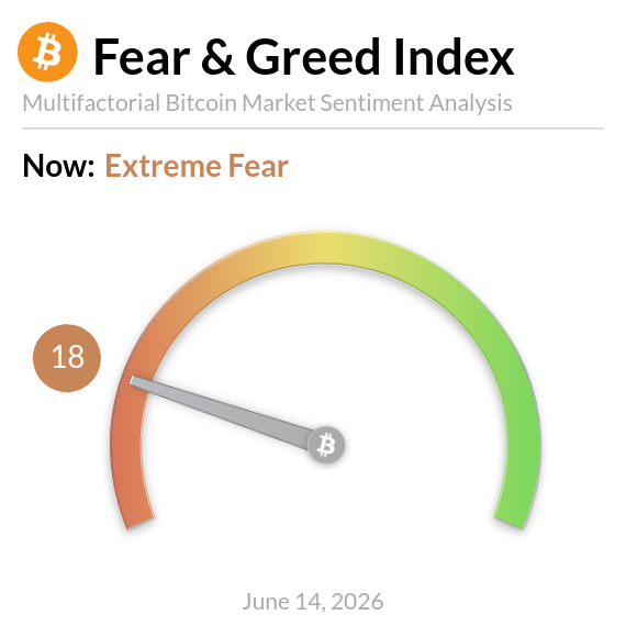 The title of the image shows a graphic representation of a clock with various colors including yellow, green, red, orange, black, white, gray, light blue, and brown, arranged like an inflatable castle or a carousel. The background is white. It seems that there's some sort of clock-related information. However, there are no specific details about the fear & greed index or Bitcoin that we can see directly from this image.