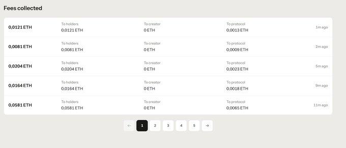 A 'Fees collected' table displaying ETH amounts distributed to holders, creators, and the protocol across multiple time intervals (1m, 2m, 5m, 9m, 11m ago), with pagination controls at the bottom.