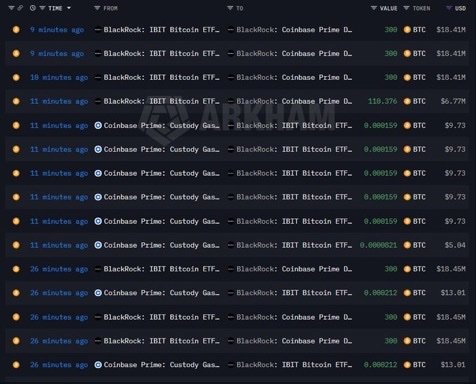 A screenshot of an Arkham Intelligence wallet tracker shows multiple recent transfers between "BlackRock: IBIT Bitcoin ETF" and "Coinbase Prime: Custody" addresses, with notable amounts including 300 BTC ($15.41M) and 110.376 BTC ($5.77M) moved within the last 11-26 minutes, visually confirming the large-scale BTC deposits to Coinbase Prime reported in the post.