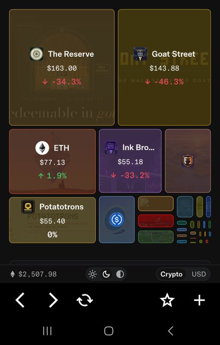 A crypto portfolio tracker app displays various tokens and NFTs with their values, including 'The Reserve' at $163.00 (-34.3%), 'Goat Street' at $143.88 (-46.3%), and 'ETH' at $77.13 (+1.9%).