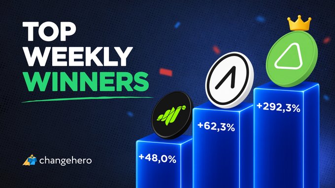 A 'Top Weekly Winners' infographic by ChangeHero showing three cryptocurrencies on a blue ascending bar chart with gains of +48.0%, +62.3%, and +292.3%.