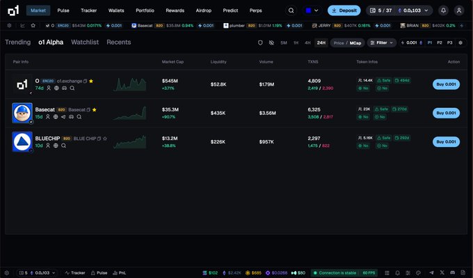 The image shows the o1 Exchange's Trending page displaying three crypto tokens: XRC20 ($545K market cap), Basecat ($35.3M, +90.7%), and BLUE CHIP ($13.2M, +35.8%), with BD wallet performance metrics shown including TXNS and Token Info columns. This aligns with the post's claim about o1's alpha listing providing early project insights, as the data showcases the platform's analytical tools that have helped their BD trading team identify profitable tokens before mainstream attention.