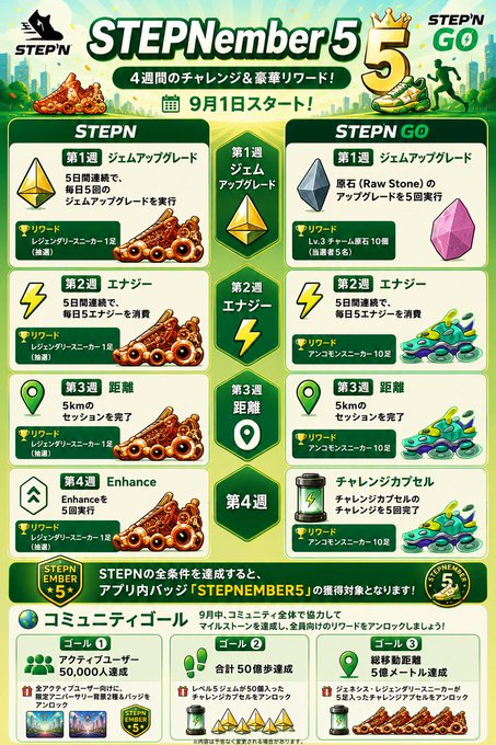 A Japanese promotional graphic for 'STEPN GO STEPNumber 5' detailing a 4-week challenge with weekly tasks for STEPN and STEPN GO sneakers, including gem upgrades, energy, distance, and enhancement rewards.