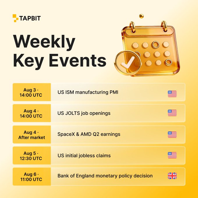 A yellow-themed 'Weekly Key Events' graphic from Tapbit listing economic events including US ISM manufacturing PMI on Aug 3, US JOLTS job openings on Aug 4, SpaceX & AMD Q2 earnings on Aug 4, US initial jobless claims on Aug 5, and Bank of England monetary policy decision on Aug 6.