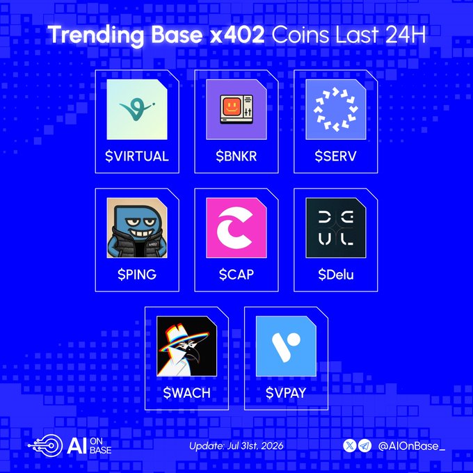 An infographic titled 'Trending Base x402 Coins Last 24H' showing eight cryptocurrency tokens ($VIRTUAL, $BNKR, $SERV, $PING, $CAP, $Delu, $WACH, $VPAY), updated Jul 31st, 2026.