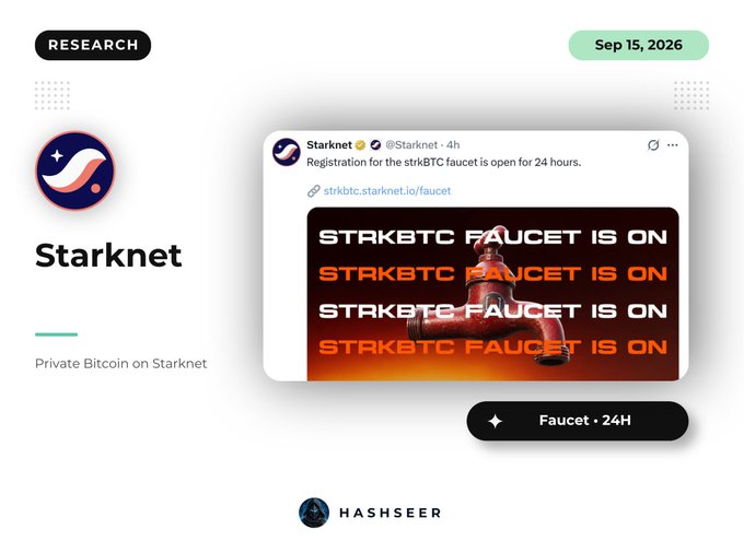 A promotional graphic for Starknet dated Sep 15, 2026, featuring a tweet from @Starknet announcing the strkBTC faucet registration is open for 24 hours, with a 'Faucet • 24H' button.