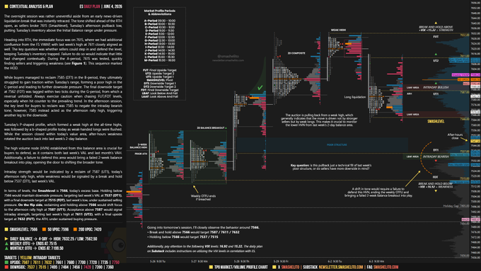 The image shows a price chart for bitcoin, displaying various periods of its movements over time against different types of market conditions. The price chart has bars with different colored lines representing the changes in Bitcoin prices during these periods. It also includes specific days that highlight trends and patterns within the data points on the chart. A caption next to the image explains the significance of the price chart, indicating that it is related to a post about the stock market.