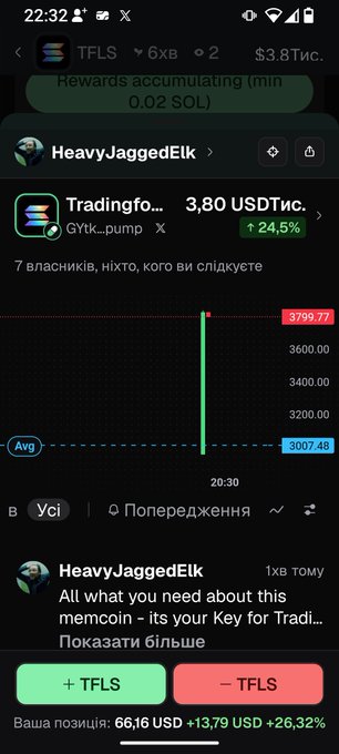A mobile screenshot of a Telegram trading group showing a price chart for TFLS at $3.80 USDTic with a 24.5% gain, including Ukrainian text and a position showing +$13.79 profit.
