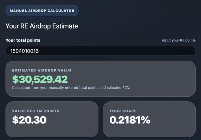 The image shows a screenshot of an AirDrop calculator screen with the details displayed for the user. There are various options available such as $RE (Replace), which will be listed on the Coinbase app along with an estimated value. Another option is CHIP RE, which represents the Season 1 part of a program that users can use to earn points by sharing their $RE value and receiving a reward in the form of $CHIP RE. Additionally, there's also a point system for looping, allowing users to accumulate points over multiple seasons. The overall goal seems to be to help people maximize their rewards when using AirDrop services on Coinbase, and this information is displayed prominently on the screen.