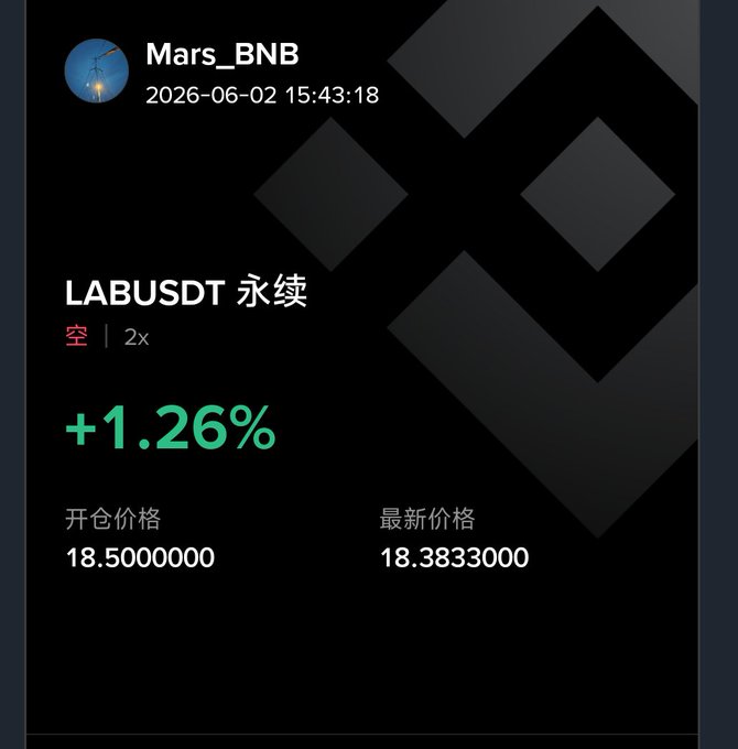 In the image, a screenshot of a black cellphone screen displaying a summary table with the names "LABBUSDT" and numbers like 1.26% or 18.33%. The text below the table reads: "LabBUSDT - 1.26% + 18.33000". The numbers are arranged in two columns with the ones column's value being 0.26, and the tens column having a value of 18.32. The post is written in both English and Chinese, emphasizing that it has been posted already. It also mentions that there will be a new update to the post soon, likely related to the price or funding rates, where the focus might not necessarily stay on LabBUSDT but rather consolidating information from other tables.