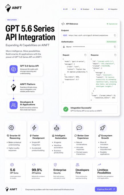 A promotional infographic for AINFT announcing 'GPT 5.6 Series API Integration', showing an API reference panel and a list of features like 'Smarter AI Reasoning' and 'Faster Development'.