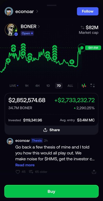 A mobile app screen showing a cryptocurrency chart for 'BONER' with a market cap of $82M, displaying gains of +$2,733,232.72 (2,290.25%) on a $119,341.96 investment.
