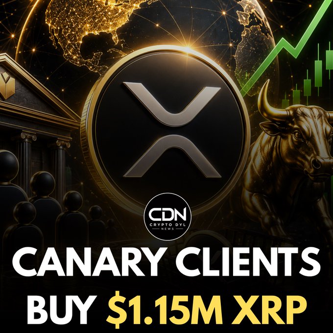 A promotional graphic from CDN (Crypto DVL News) featuring a large XRP coin set against a backdrop of a golden globe, a bull statue, and a rising green chart, with bold text reading "CANARY CLIENTS BUY $1.15M XRP." The imagery visually reinforces the post's announcement of significant institutional buying activity, with the bull and upward chart symbolizing bullish momentum driving the $1.15 million XRP purchase.