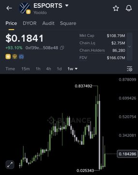 This screenshot displays a chart showing the price of two cryptocurrencies, called "Esports" and "SIREN", over time. The chart indicates that one cryptocurrency (Esports) has been trading at 0.1841 and another (SIREN) has been trading at 0.39. Both of these coins have experienced significant gains or losses in their current positions. Specifically, the price for the "Esports" coin is currently set at $0.1449, while the "SIREN" coin is valued at $0.4. The chart is a visual representation of how these cryptocurrencies are performing in relation to each other and how they have evolved over time.