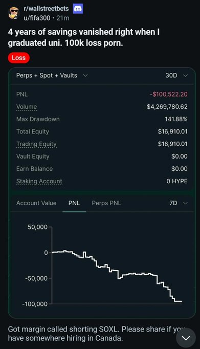 The image is a Reddit post from r/wallstreetbets showing a Hyperliquid trading account dashboard with a -$100,522.20 PNL loss over 30 days, posted by a user who graduated university and lost their savings shorting SOXL. The accompanying comment highlights the irony that degenerates were using 10x leverage to short SOXL, a 3x leveraged ETF, leading to the massive drawdown visible in the chart.
