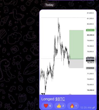 A stock trading screenshot showing a BTC chart with a green 'Longed $BTC' position, labeled at 1:25 AM with reaction emojis.